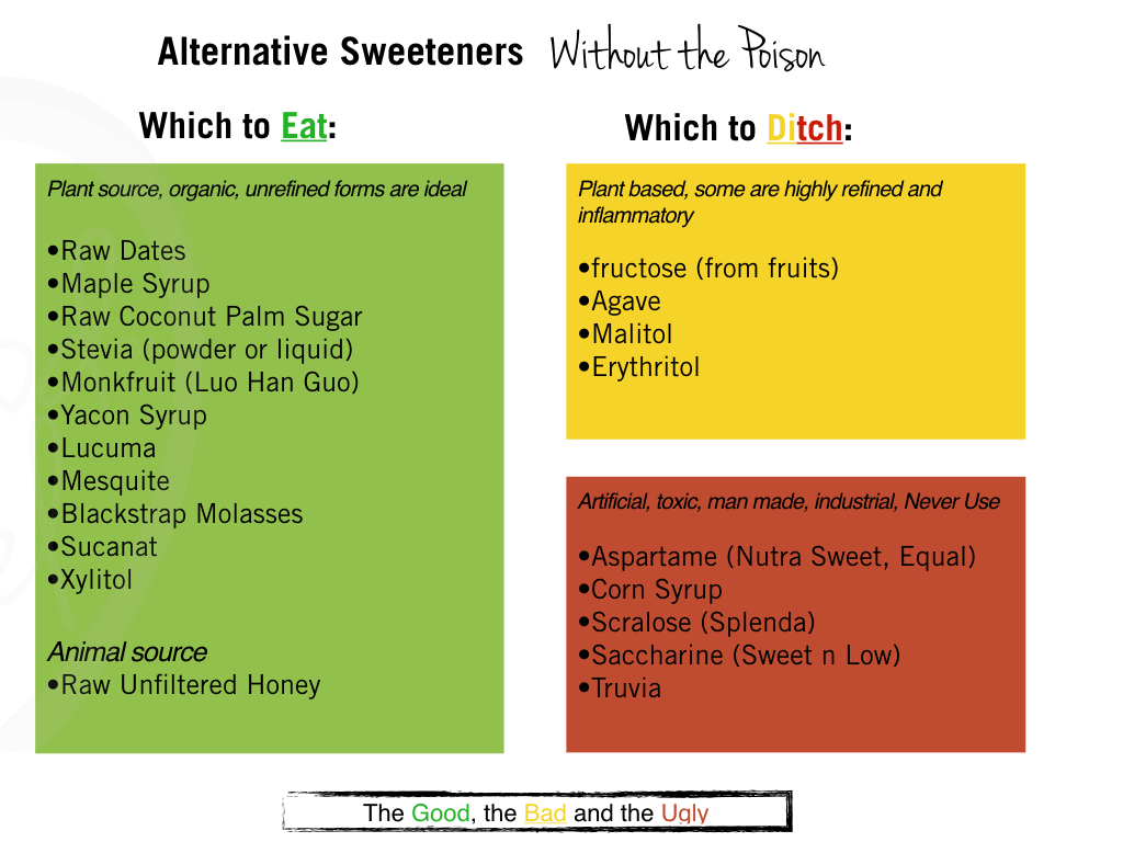 Sugars which to eat, which to ditch