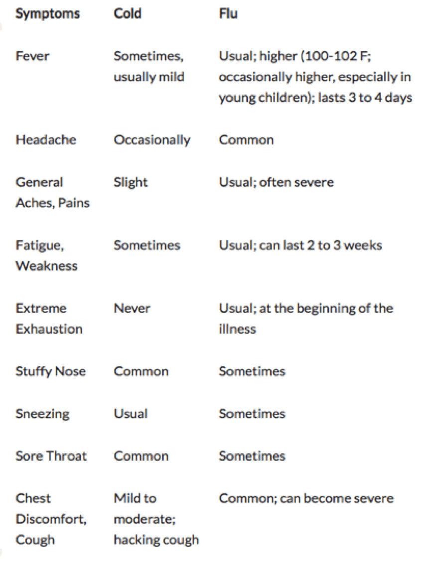 ColdFlusymptoms